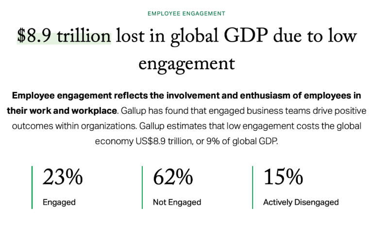 Table showing engagement of global workforce. 